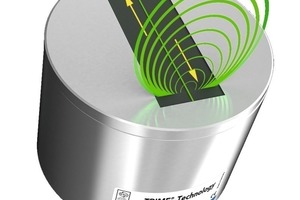  Die Sono-Vario Xtrem besteht aus einem gehärteten und austauschbaren Sondenkopf mit Spezialkeramik. Ähnlich wie bei einem CT wird das Material Schicht für Schicht scheibenförmig vermessen; grün dargestellt ist die Radarwelle. 