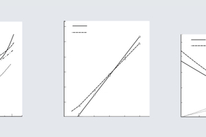  Abhängigkeiten vom Vorspanngrad: a) Kos-tenverhältnis für verschiedene Spannbetonbauteile (nach [7]), b) Spannkraftverluste infolge Kriechen und Schwinden (nach [9]), c) Erforderliche Bewehrung As + Ap (ohne Querkraft- oder Mindestbewehrung) (nach [9]) 