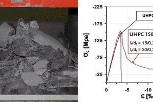  Abb. 10 UHPC-Probenzylinder ohne Stahlfaserzugabe nach Druckversuch (links) und Spannungs-Dehnungsverhalten von UHPC (mit und ohne Fasern) unter Druckbeanspruchung (rechts).   