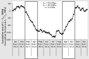  2Cusum control chart for the record shown in Fig. 1  