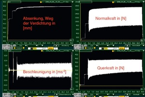  Fig. 10 Measurement results. 