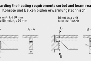  → 1 Required axis distance a for beam supports 