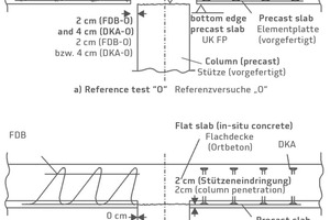  Anordnung der Elementplatten und der Stütze in den Versuchen 