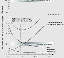  1Interaction of the three different heat transport mechanisms 