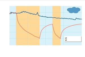  Fig. 2 “Quick regeneration mode”of a massive absorber [5,6]. 