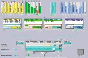  Visualization of the entire system 