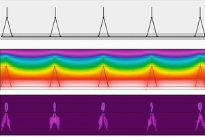  Abb. 2 Temperaturverlauf und Wärmestrom im Element-querschnitt. 