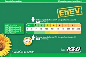  Das Energiespar-Handbuch empfiehlt Mauerwerkskonstruktionen aus Leichtbeton zur Erreichung von Energiesparzielen nach EnEV  