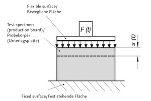  Fig. 2 Test setup and variables for parameter measurement according to Approach 1. 