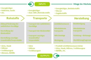  Modellierung des Herstellprozesses 