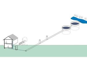  System der Abwasserbeseitigung aus privatem und öffentlichem Netz 