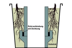  Fig. 1 Experimental setup with pipe connections commonly used in practice. 