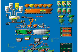  Integrated color weighing and blending 