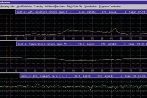  Abb. 1 Messwerte mit dem „QualiMaster AT1“ (oben: Feuchtigkeit, mittig: Temperatur, unten: Verdichtbarkeit mit Toleranzgrenzen). 