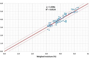  Results of a long-term test in a plant 