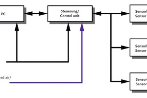  Fig. 13 Block diagram of the measuring system.  