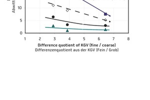  → 2 Freeze/thaw resistance of concrete: influence of the particle size distribution of cements containing about 30 m.-% of limestone on surface scaling determined in the cube test [3] 