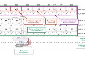  Schematische Dar­stellung des Wärmekreislaufs 