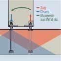  Raft foundation with Pfeifer PDK foundation anchors with national technical approval used to anchor tensile and compressive forces in concrete components 