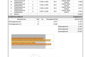  … and analyses that get updated automatically whenever changes are made  