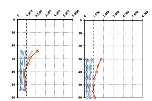  Fig. 5 Temperature-compensated electrolyte resistances in the caps. 