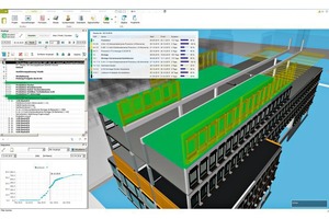  Building Information Modeling bildet die Basis für eine effiziente Zusammenarbeit zwischen den Planern 