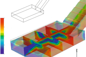  4Simulated fiber orientation in an x-axial direction  