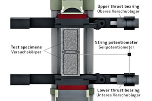  → 1 Section of the experimental setup with eccentrically mounted lining ­segment joint body 