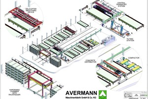  Fig. 3  Plant layout of production in a partial circulation system (Confac, Denmark). 