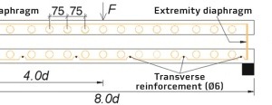  1Slab prototypes [­dimensions in mm]: a) cross-section adopted for the sandwich slab strips; b) specimen with l/d=8; c) specimen with l/d=5 