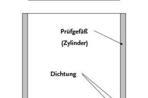  Abb. 3 Prüfgefäß für die Korn-Gemisch-Prüfung (links: Längsschnitt des Gefäßes mit Auflast für die Verdichtung; rechts: Foto des mit Zuschlag gefüllten Prüfgefäßes beim Absaugen des Wassers).&nbsp; 