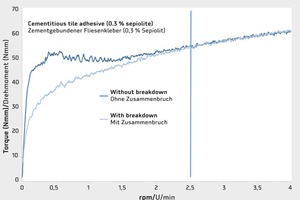  3Breakdown test for the same product 