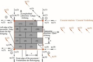  Fig. 3 Two-dimensional discontinuous finite element with Cosserat rotations.   