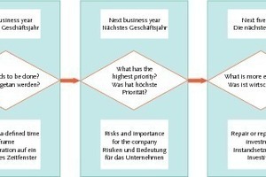  Abb. 5 Grundsätzliche Fragen. 