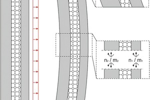  → Composite loadbearing effect of multi-layer wall ­diaphragms, for example, under the action of wind ­suction  